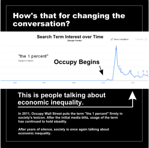 occupy wall street change in discussion